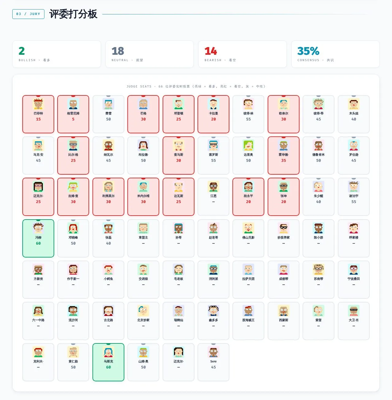 英特尔评委打分板