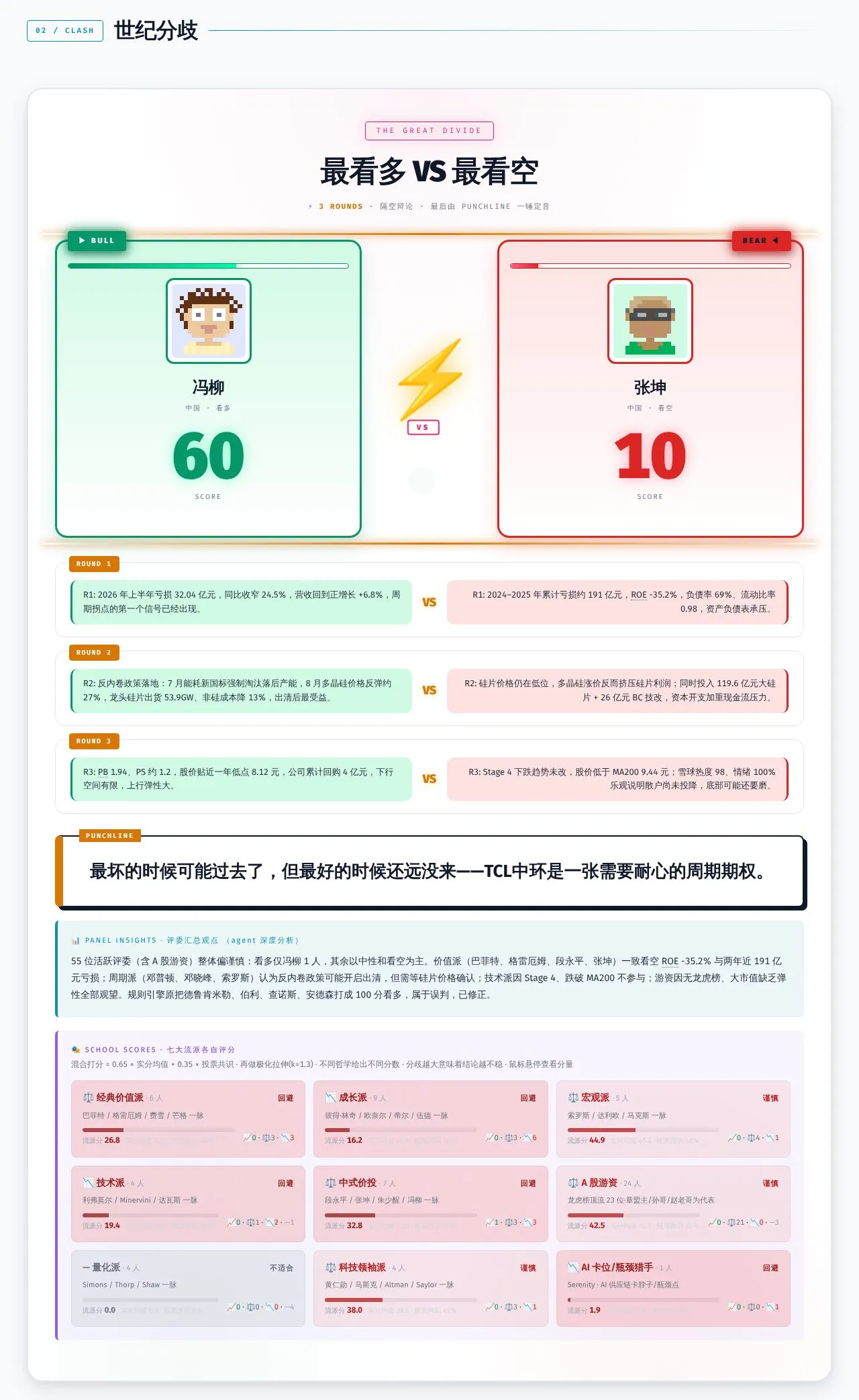 TCL中环世纪分歧
