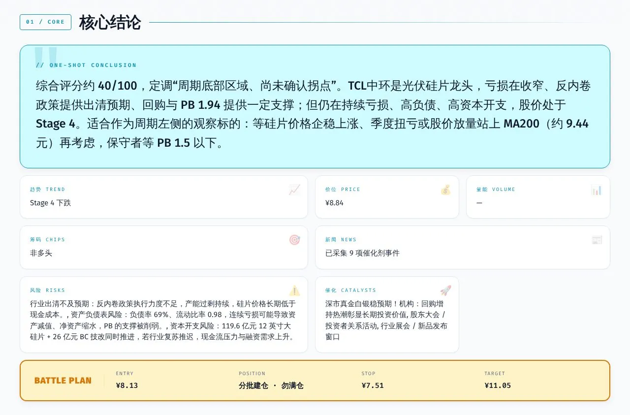 TCL中环核心结论
